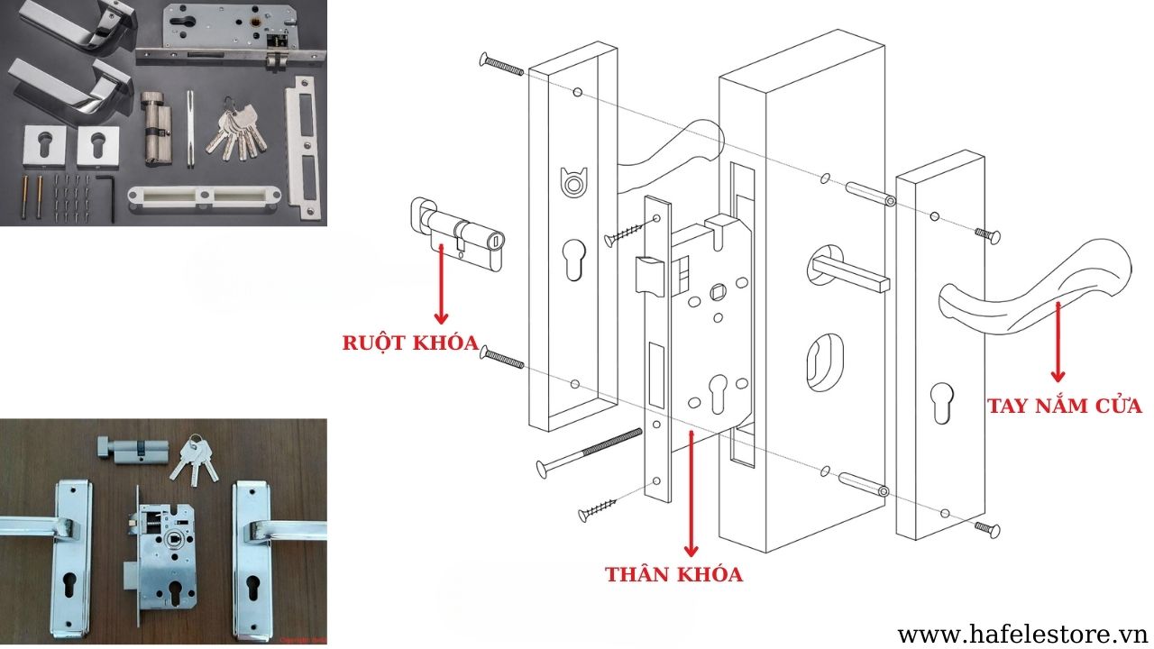 CÁC THÀNH PHẦN CỦA KHÓA TAY GẠT