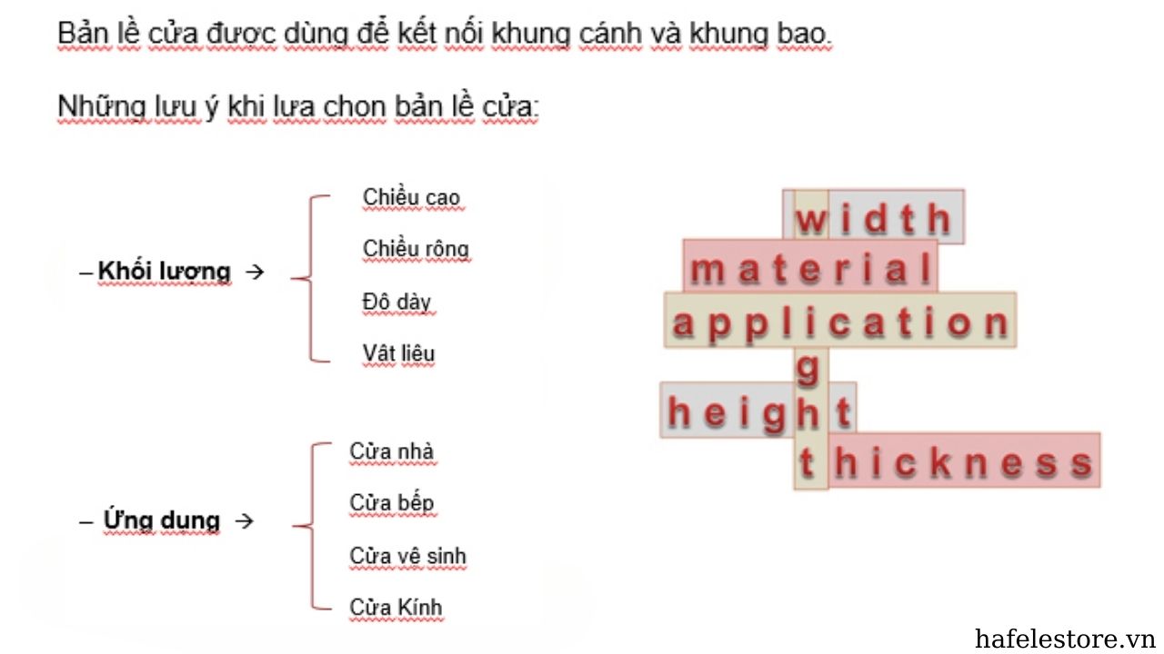 Những Lưu Ý Khi Chọn Bản Lề Cửa Hafele