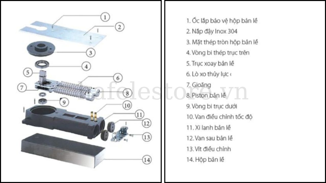 Cấu tạo của bản lề âm sàn