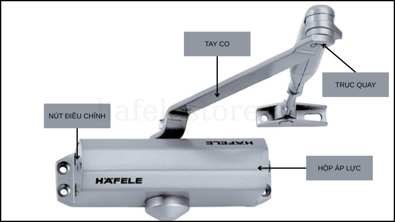 Cấu tạo của tay co thủy lực Hafele