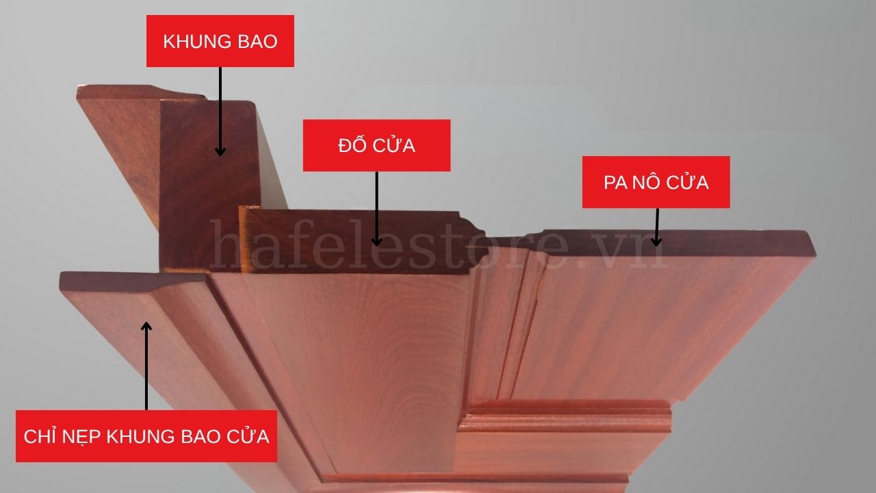 Thành phần cơ bản của một bộ cửa